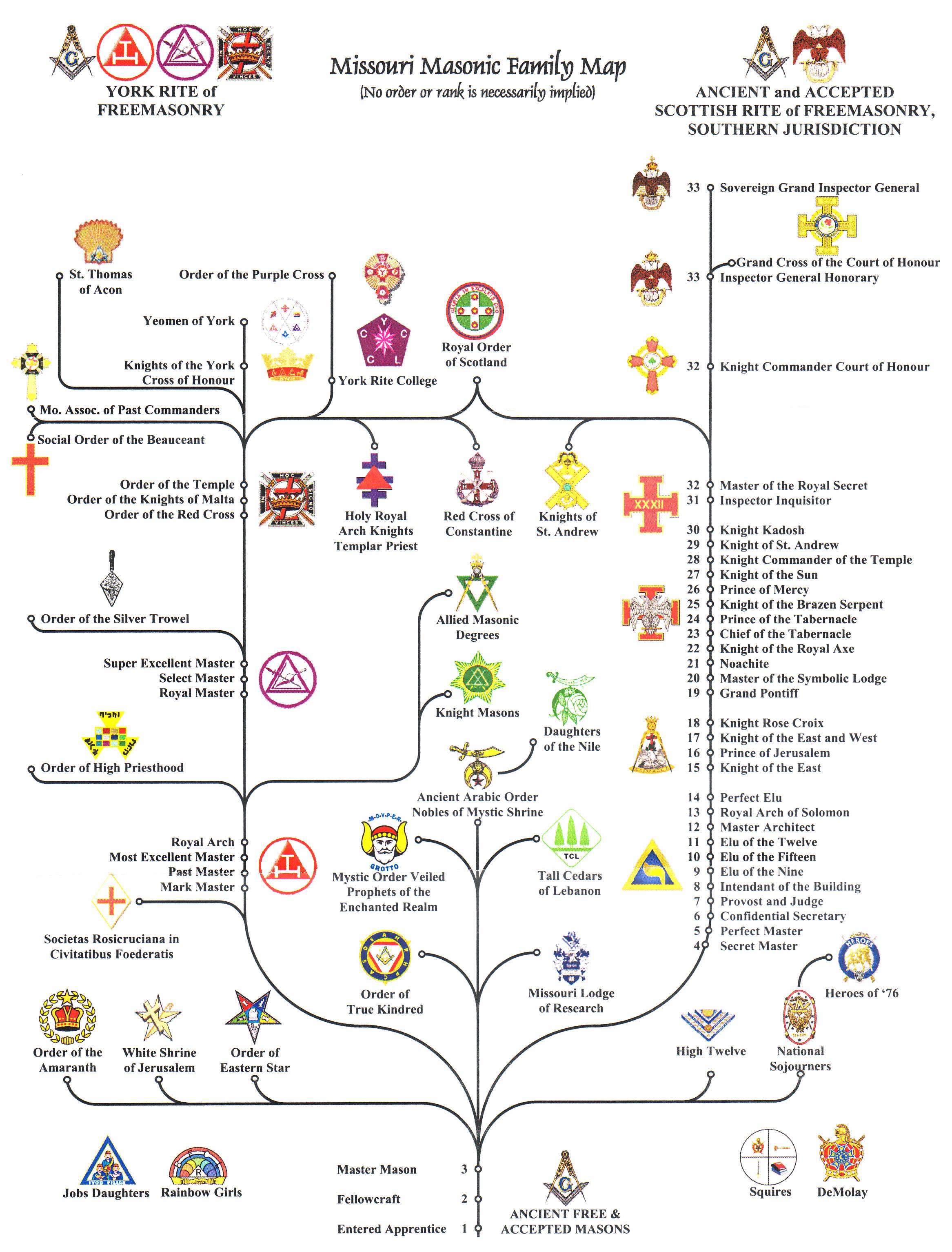 Masonic_map